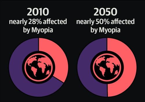 myopia cure